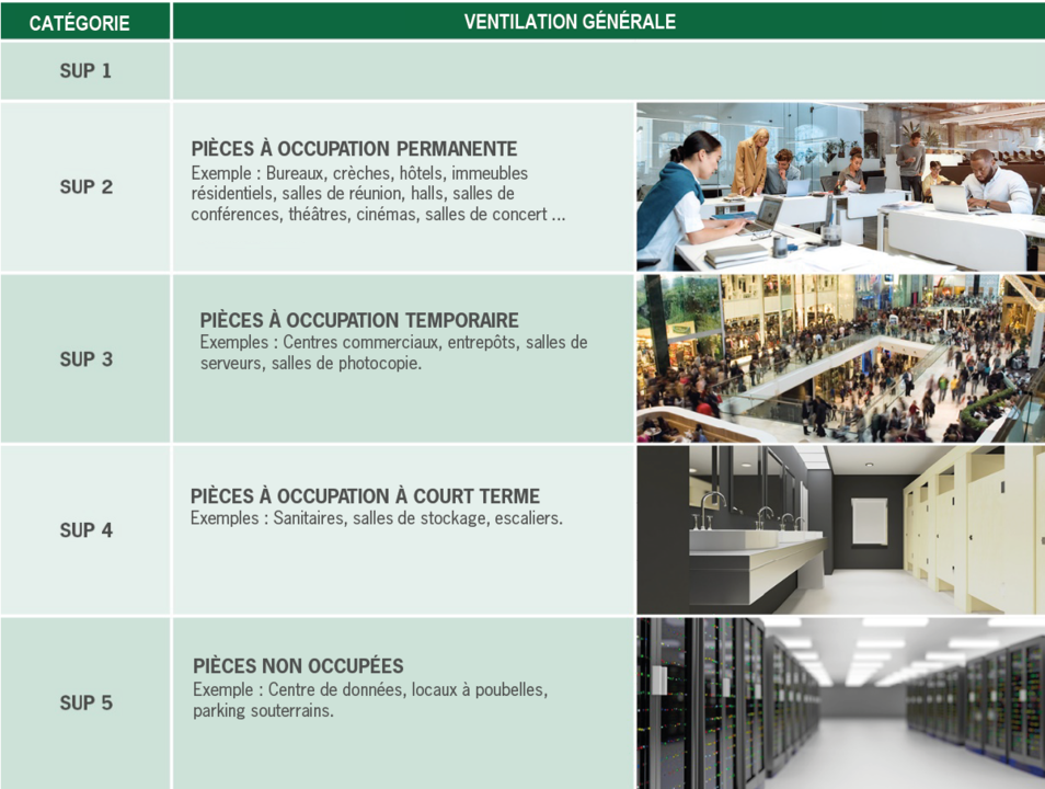 Classes pour lalimentation en air