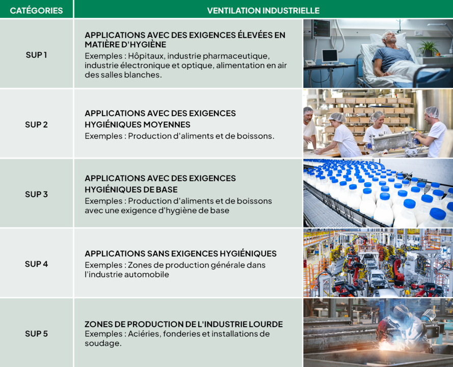 ventillation industrielle
