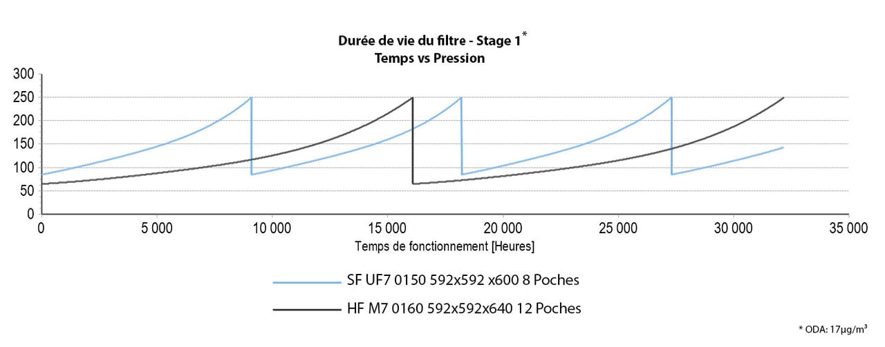 LCC Graph