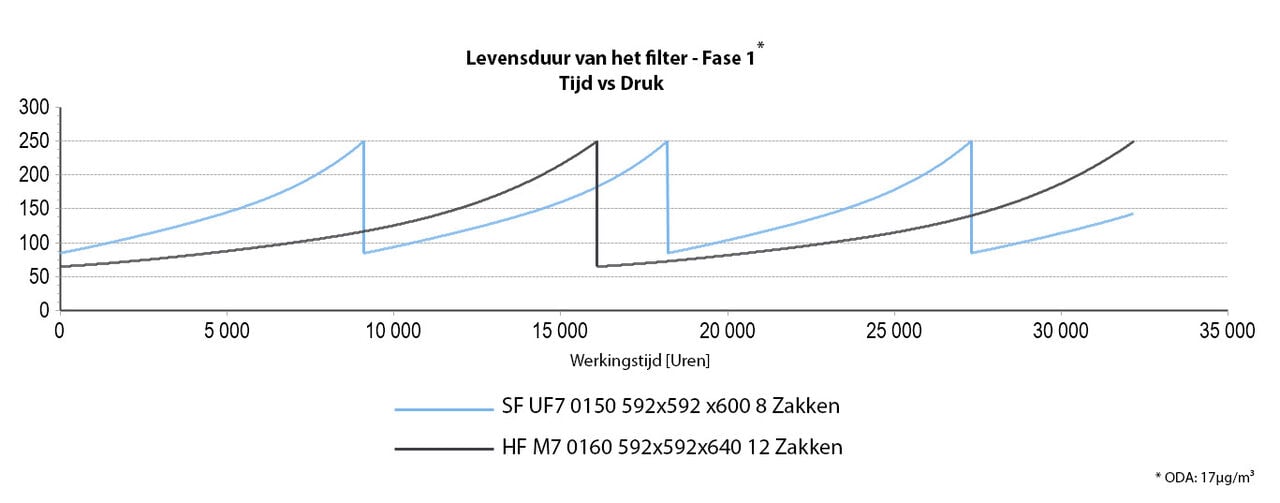 LCC graph
