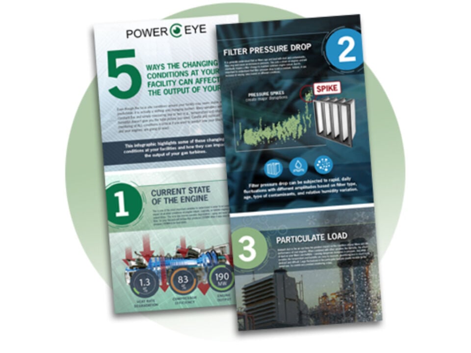 PowerEye infographic