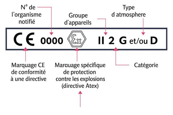 atex 2