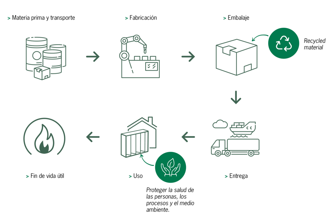 Infografía sobre el impacto ambiental