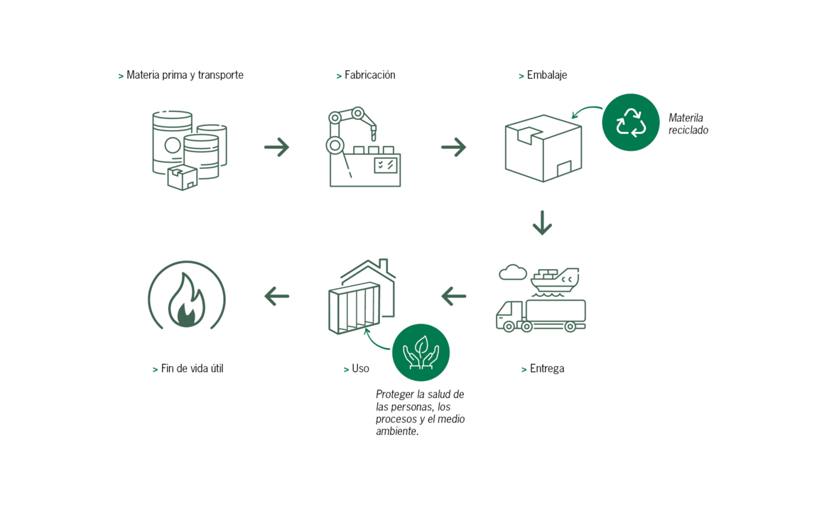 Infografía sobre el impacto ambiental