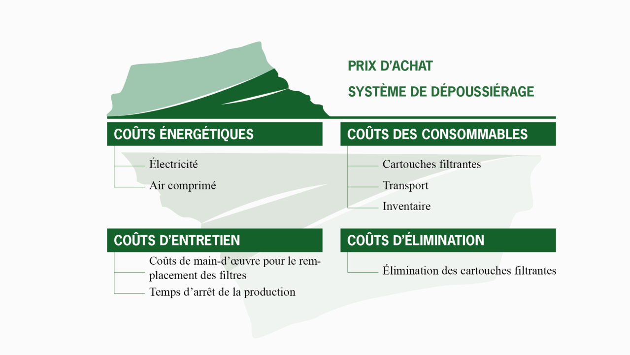 Tco schema