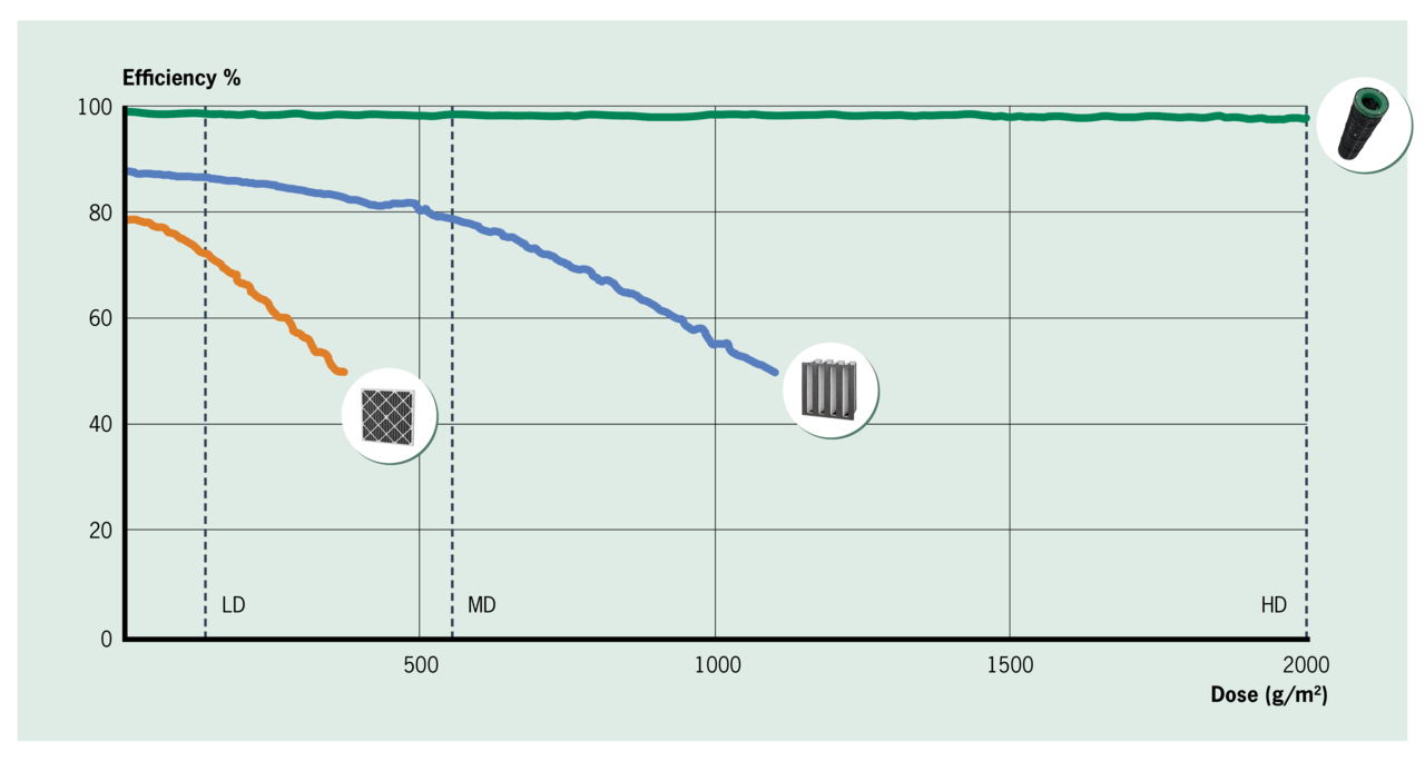 Updated with CamCarb XG